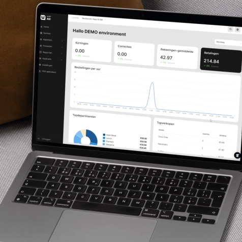 Tjek 2: Hvilke funktioner er vigtige for din virksomhed?